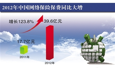 33家百亿元级私募重仓229家A股公司电子等五大行业受偏爱