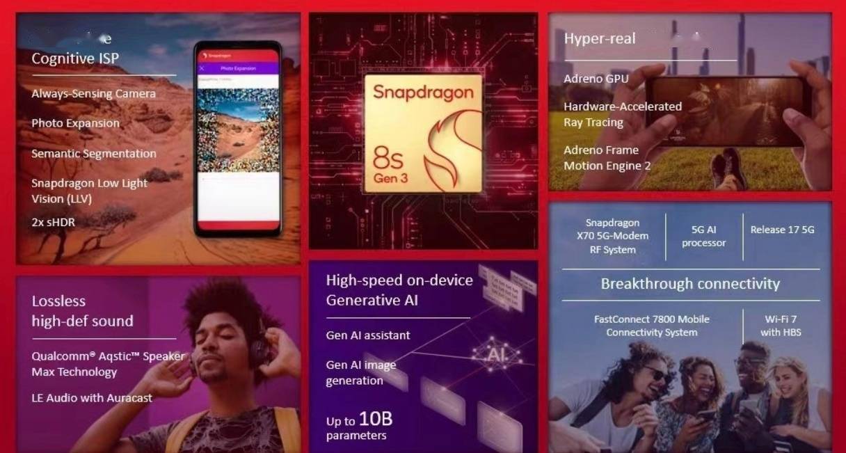 骁龙 8s Gen 3 处理器曝光：301GHz X4 超大核支持生成式 AI